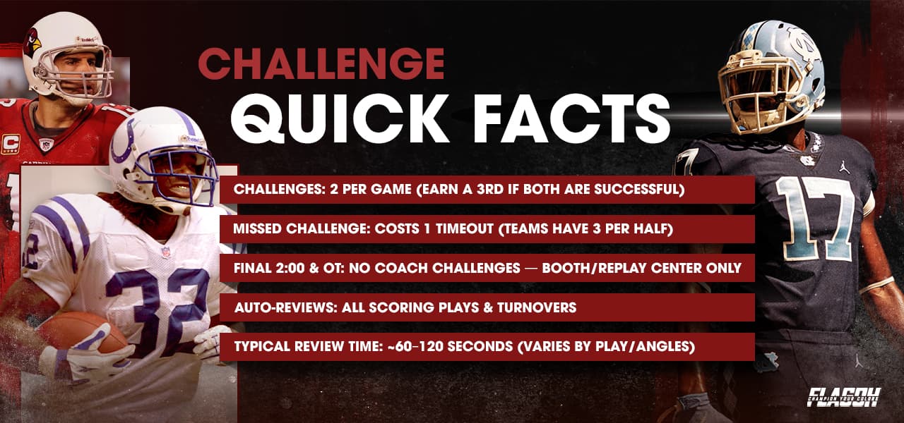 Coach’s Challenges, Timeout Cost, Two-Minute/OT