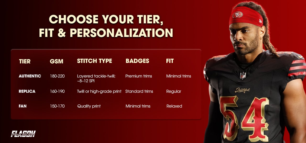 Compare Authentic vs Replica vs Fan