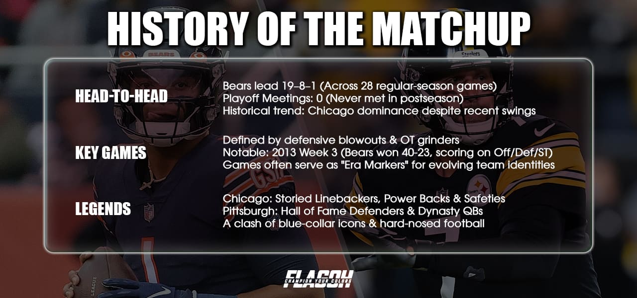History of the Matchup