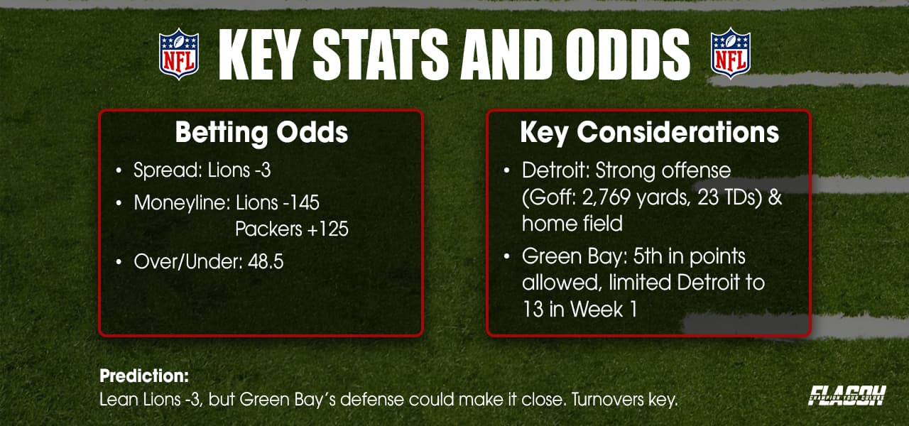 Green Bay vs Detroit Prediction With Key Stats And Odds