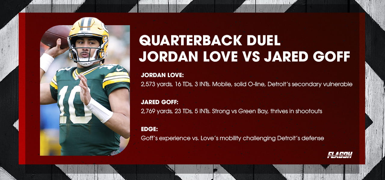 Key Positional Matchups & Player Props