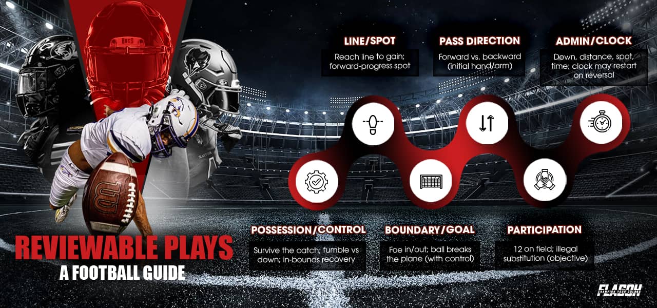 What’s Challengeable vs Not?