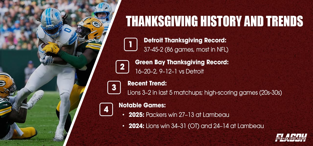 Green Bay vs Detroit Thanksgiving History And Trends
