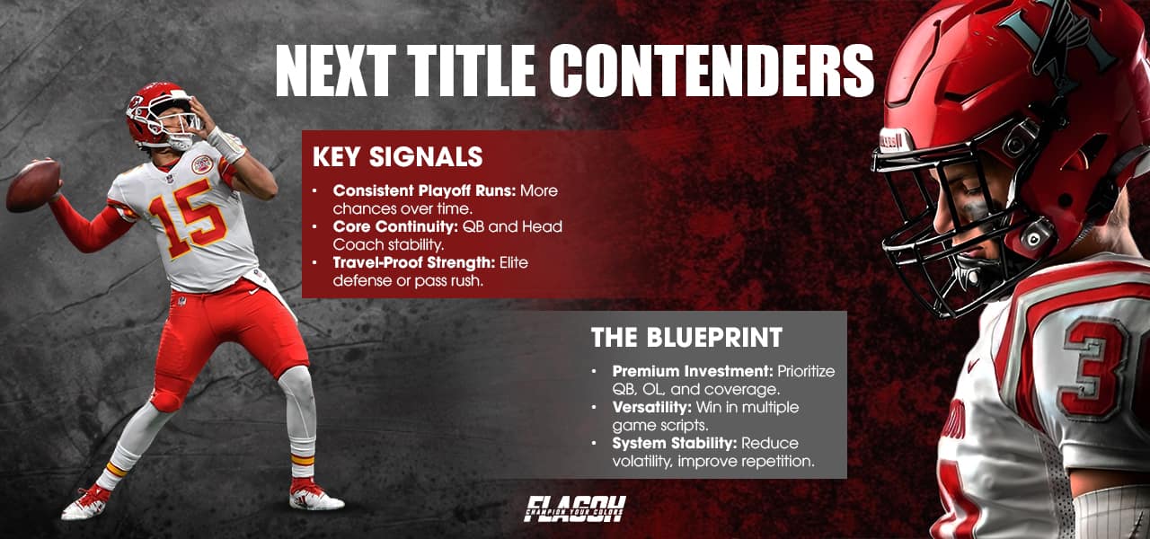 Analyzing the Best Teams Yet to Win a Championship