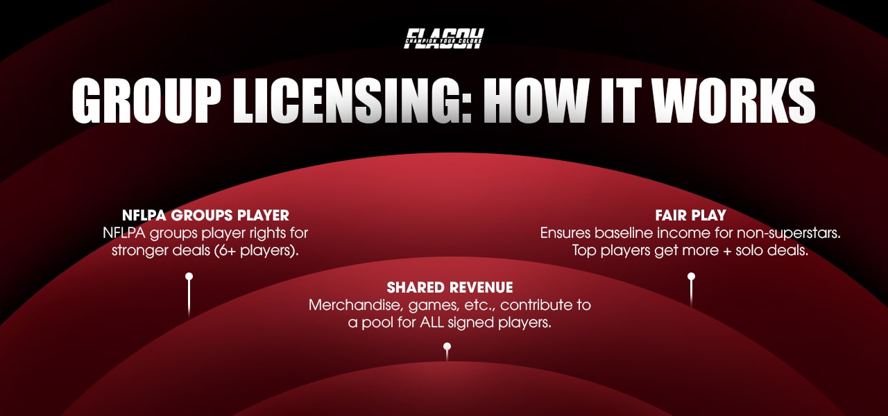 Understanding the Group Licensing Agreement
