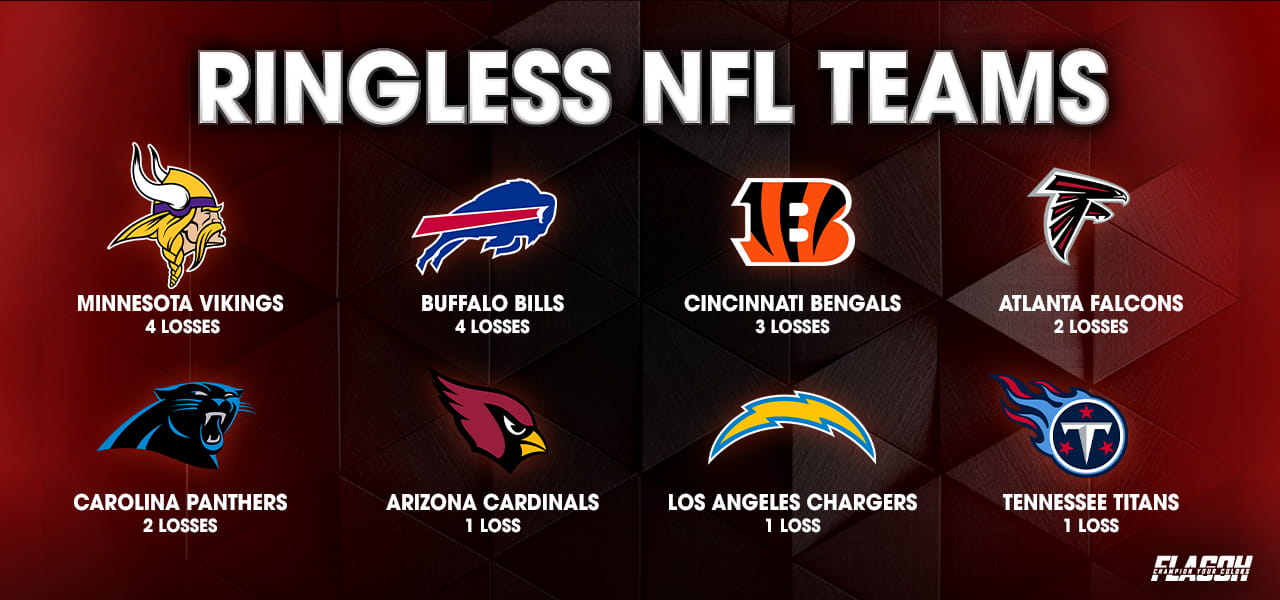 For Readers Looking for Teams That Never Won the Super Bowl