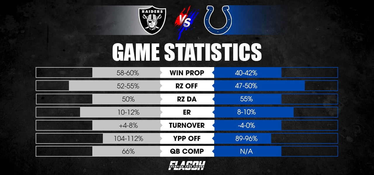 Best Player Props & Matchups