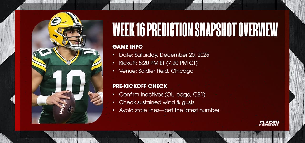 Week 16 Prediction Snapshot Overview