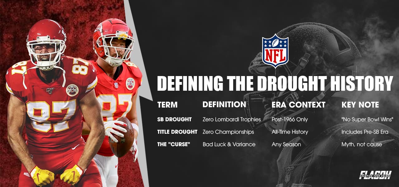 Historical Context of Longest Super Bowl Droughts