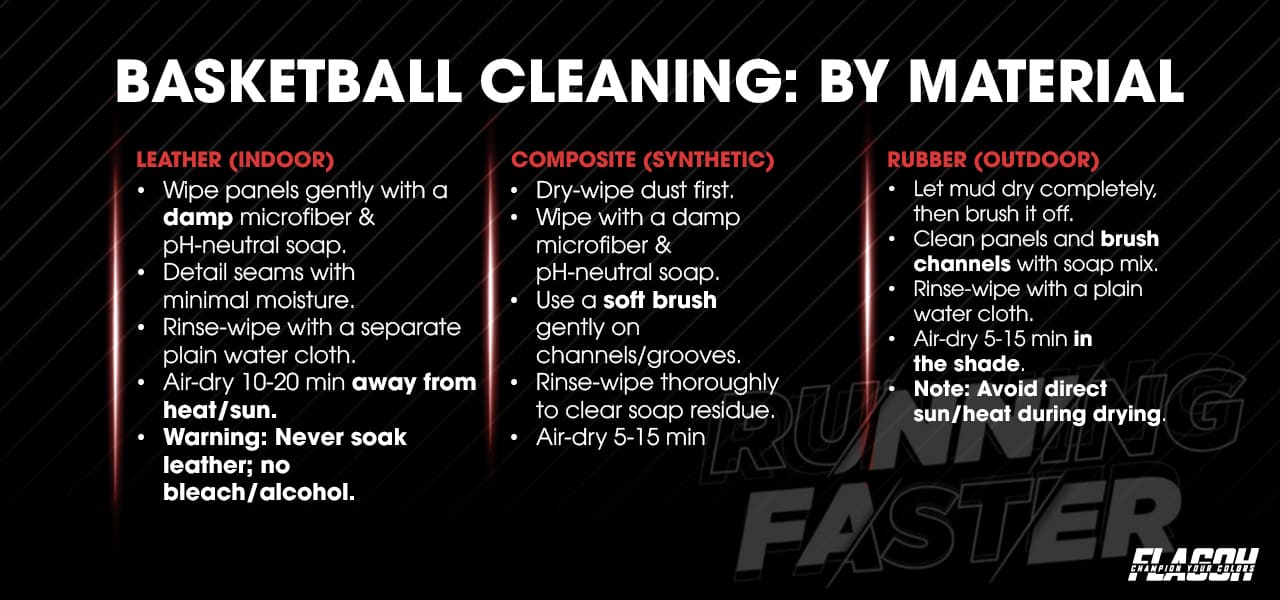 How to Clean a Basketball Step-by-Step for Each Material