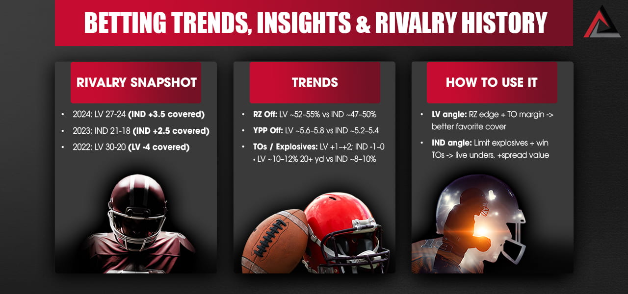 Betting Trends, Insights & Rivalry History