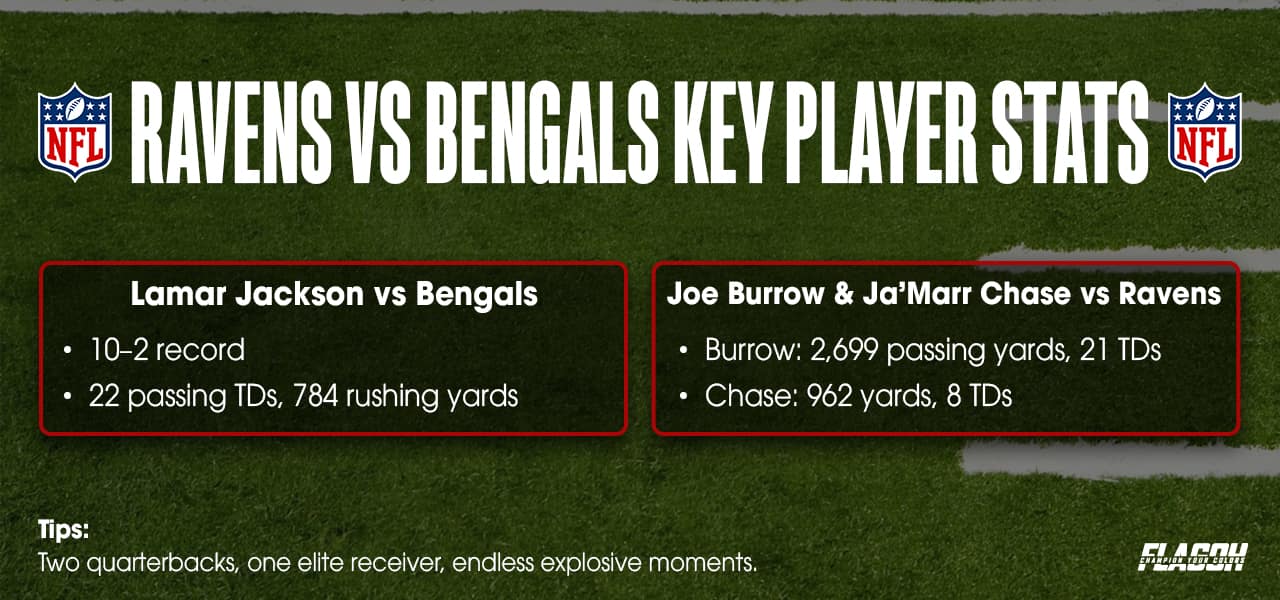 Ravens vs Bengals Key Player Stats