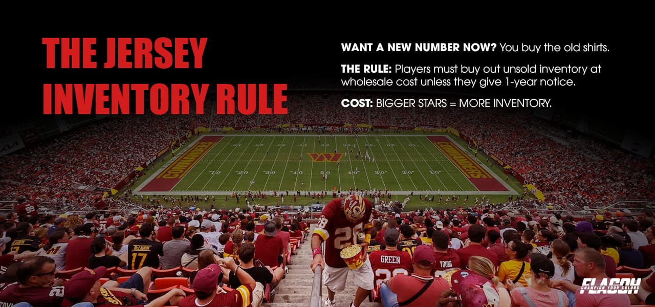 The Inventory Buyout Rule