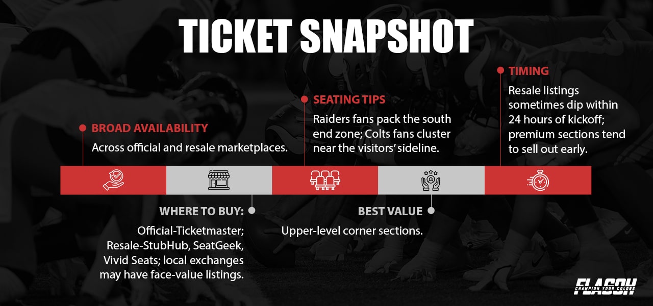Raiders vs Colts Tickets
