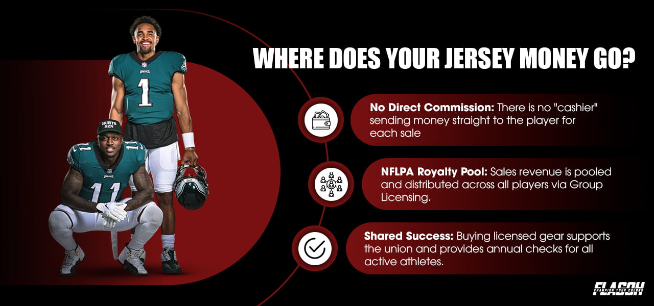 Do NFL Players Get Paid for Jersey Sales