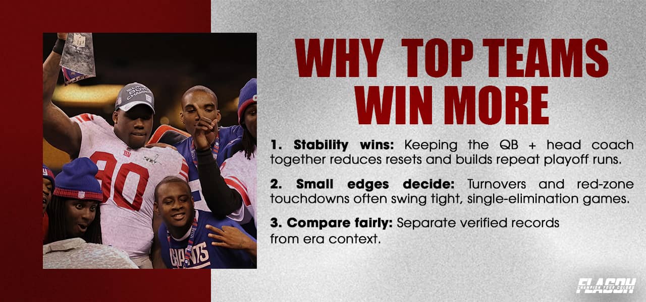 Why Top Teams Win More Super Bowls: Simple Patterns