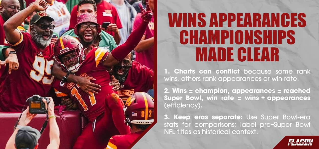 Wins, Appearances, and Championships Made Clear