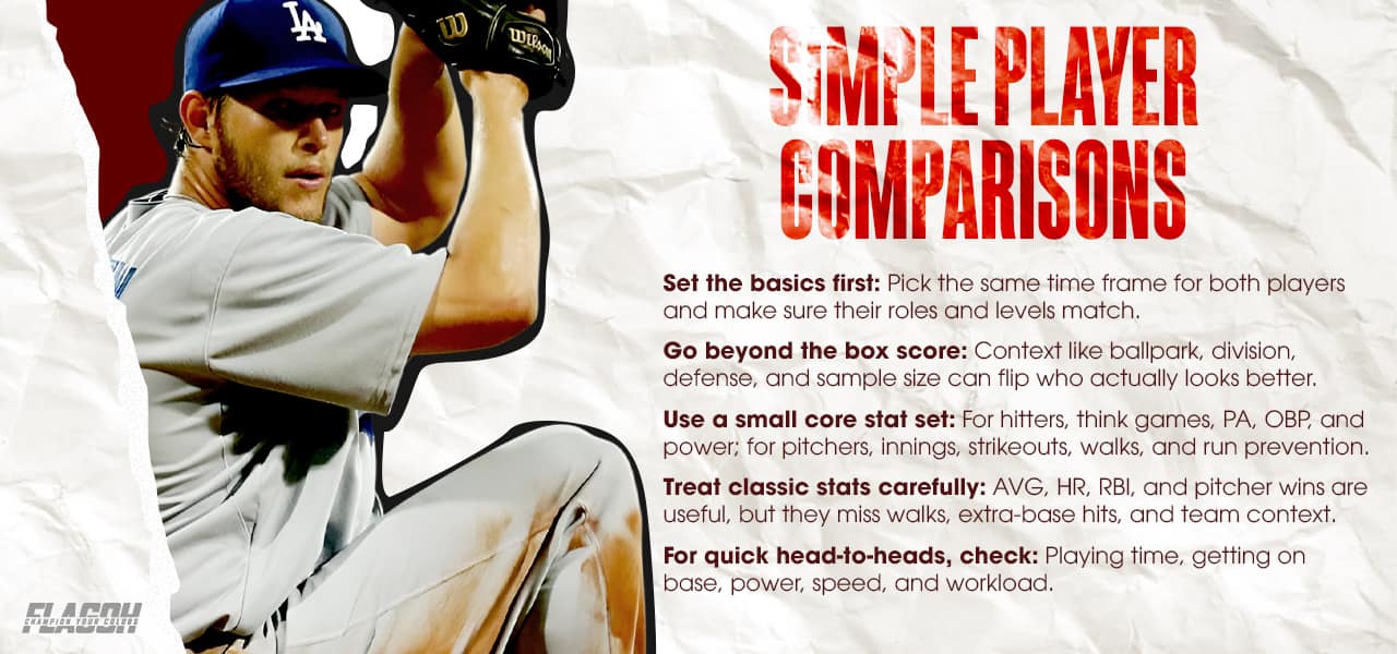 A Simple, Clear Way to Compare Baseball Players