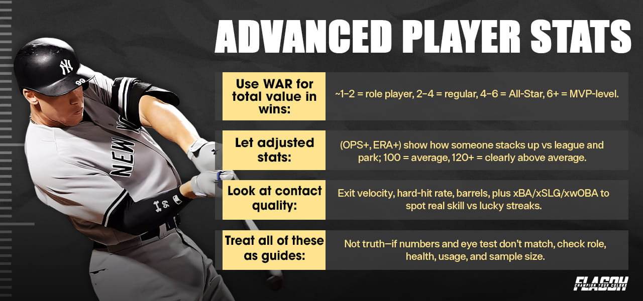 Advanced Stats to Fairly Compare Baseball Players