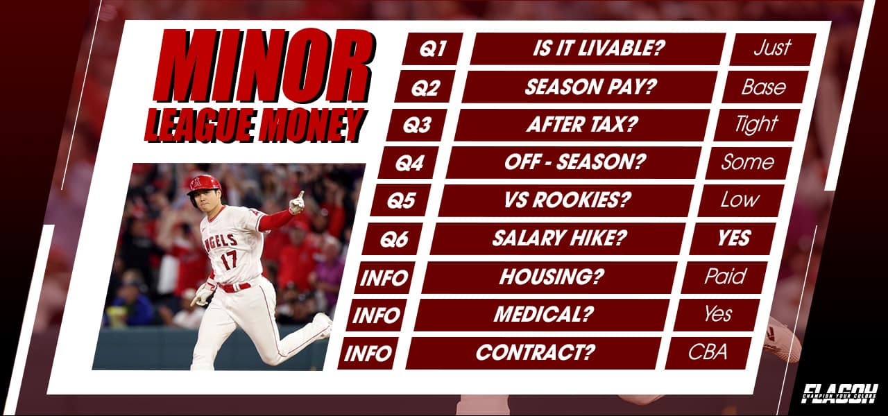 Common Inquiries Regarding Minor League Compensation