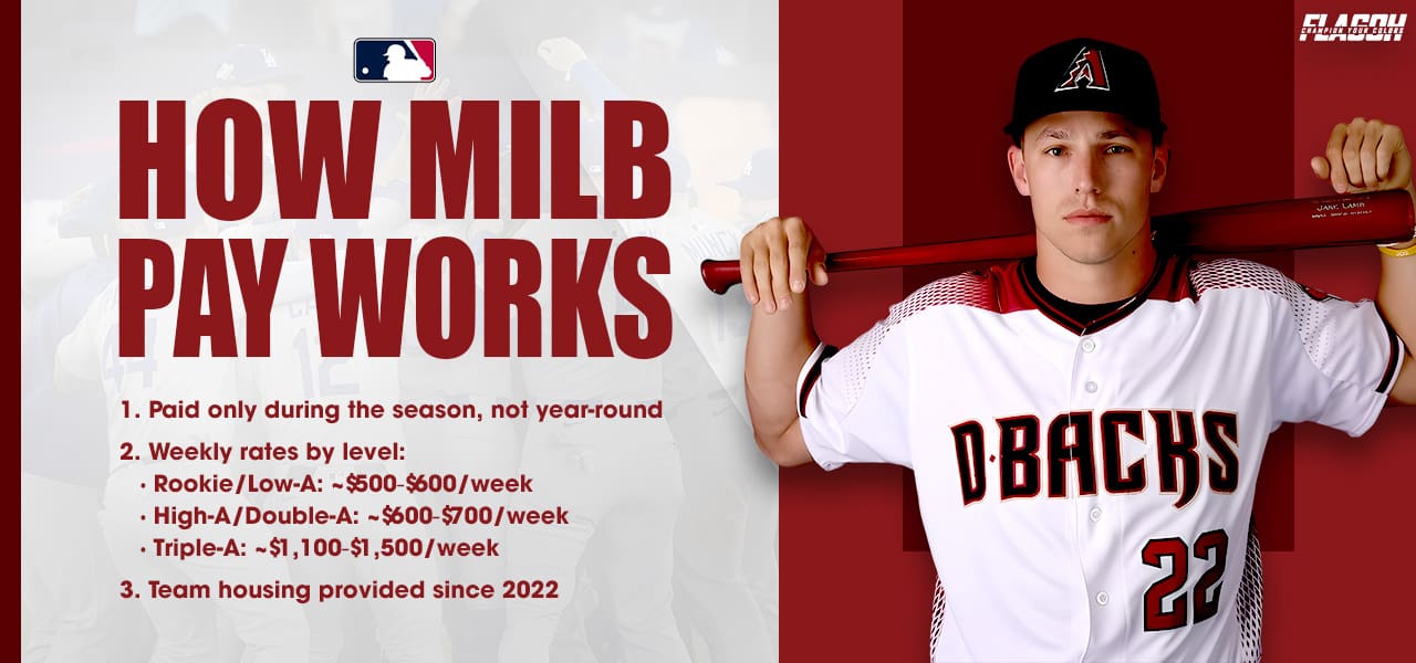 Understanding How Minor League Salaries Work