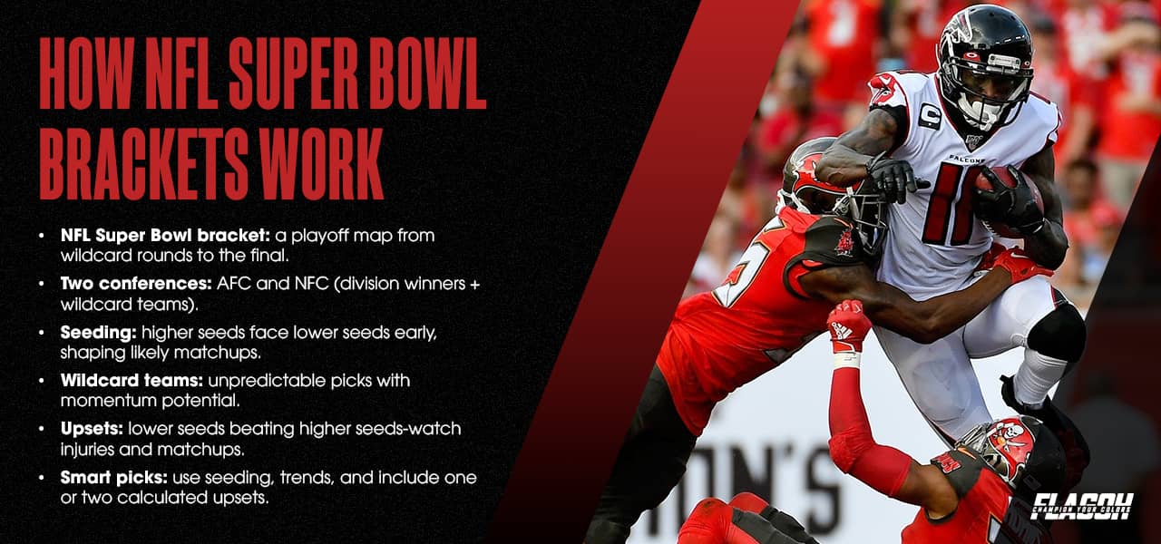 Everything You Need to Know About the NFL Super Bowl Bracket