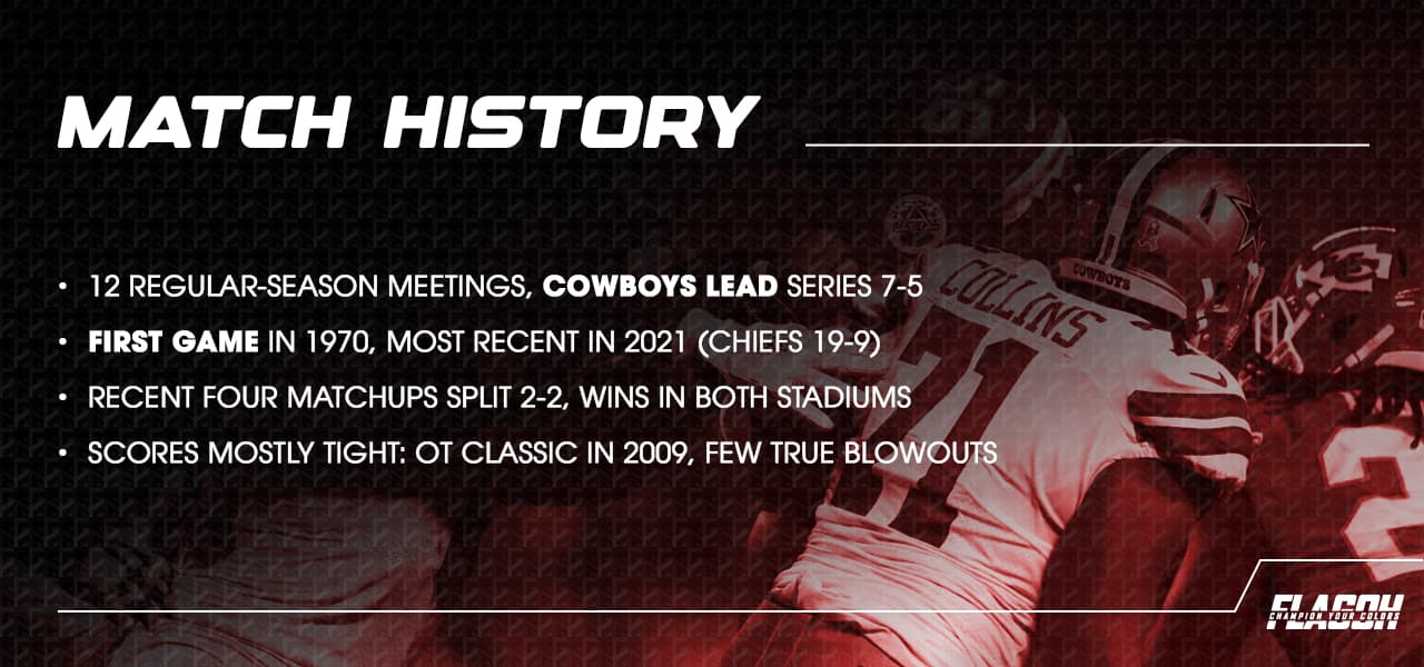 Core Facts About Kansas City Chiefs vs Dallas Cowboys Matches