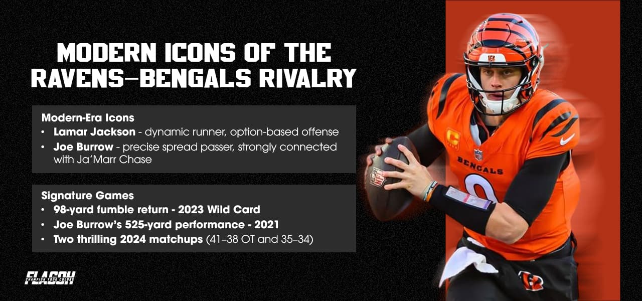 Early Years vs Modern Era of the Rivalry