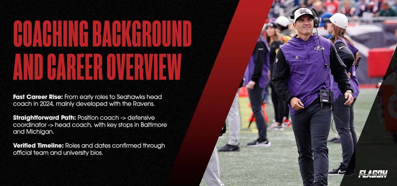 Coaching Background and Career Overview