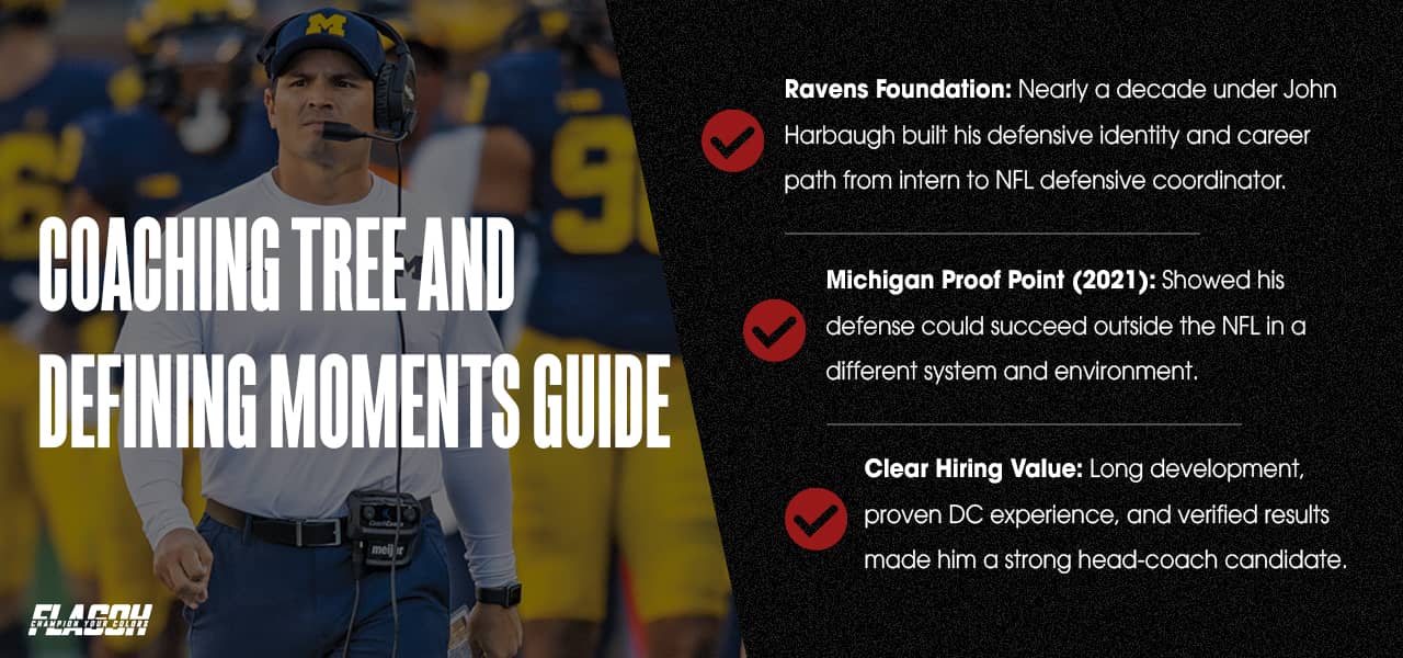 Coaching Tree and Defining Moments Guide