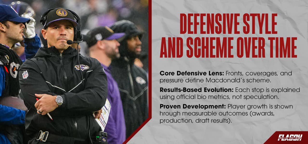 Defensive Style and Scheme Over Time